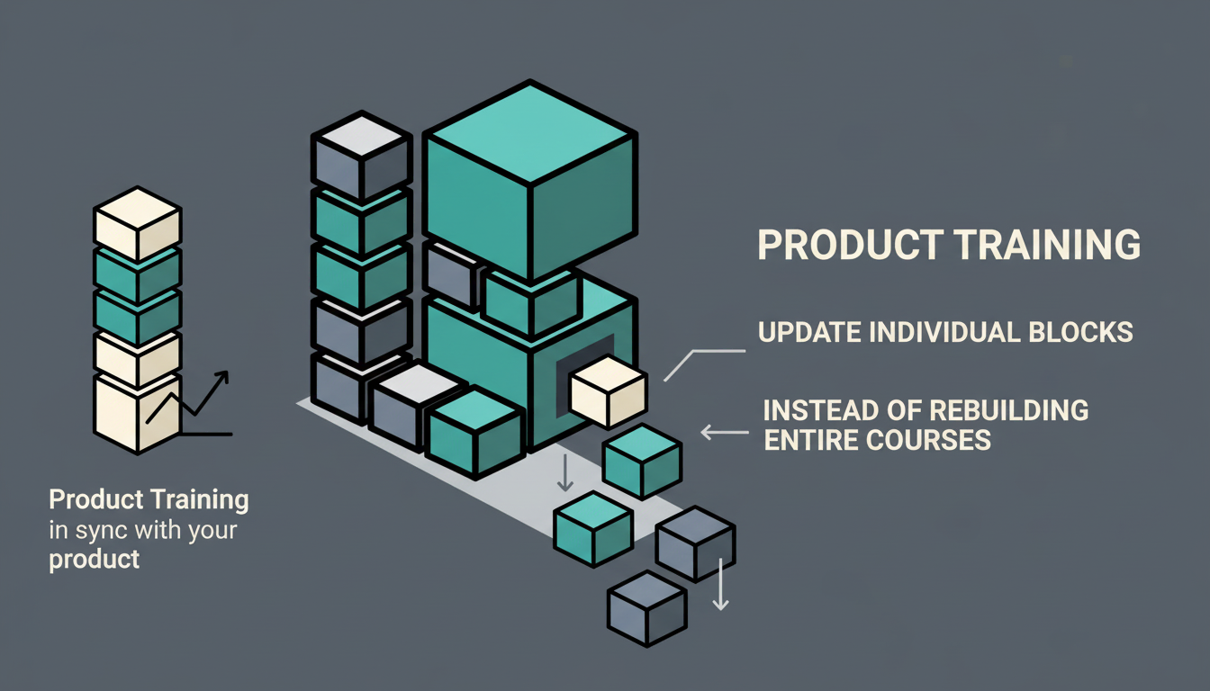Product Training